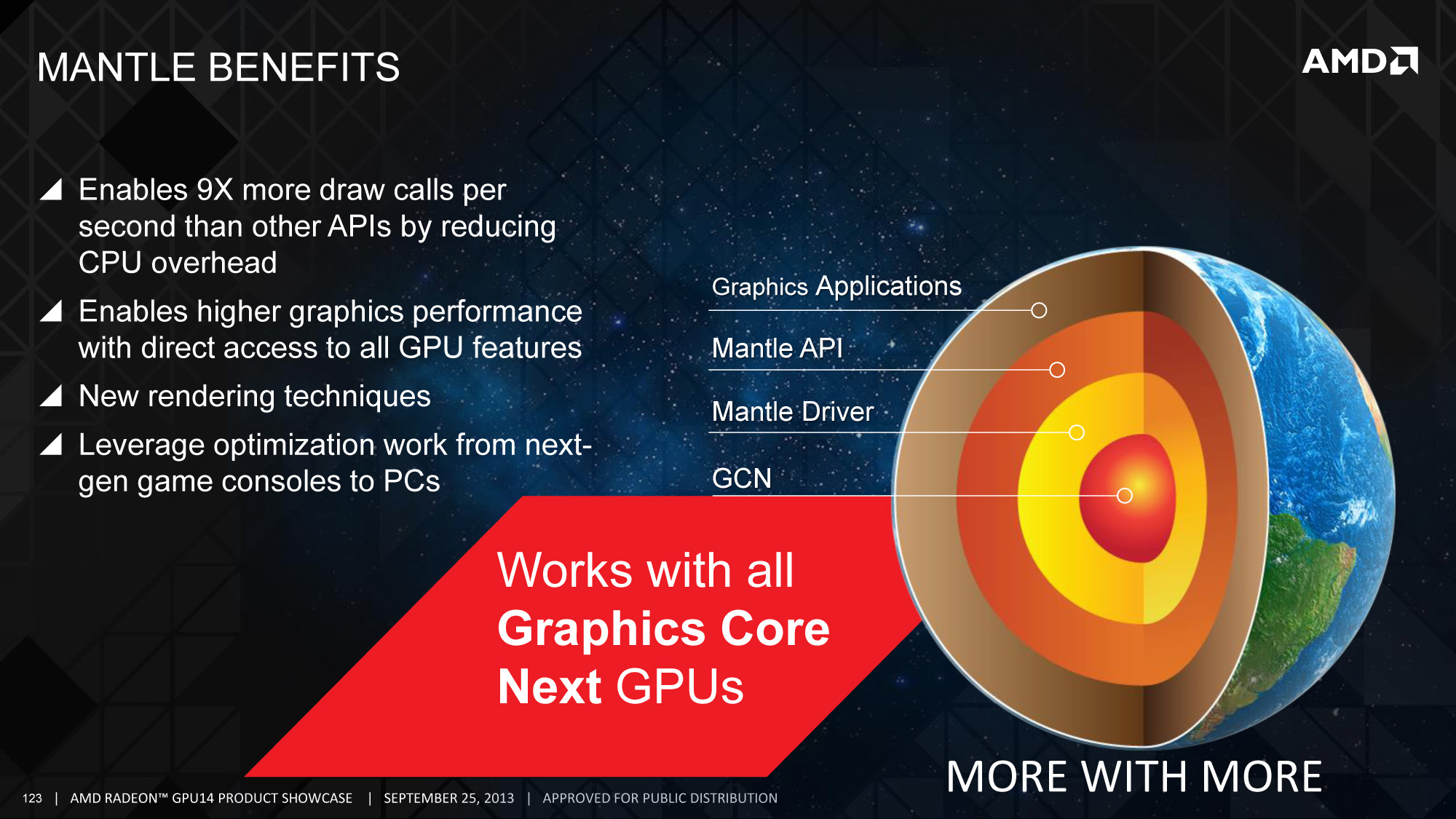 Media asset in full size related to 3dfxzone.it news item entitled as follows: AMD: il motore CRYENGINE di Crytek supporter le API Mantle | Image Name: news20923_AMD-Mantle-official-slide_1.jpg