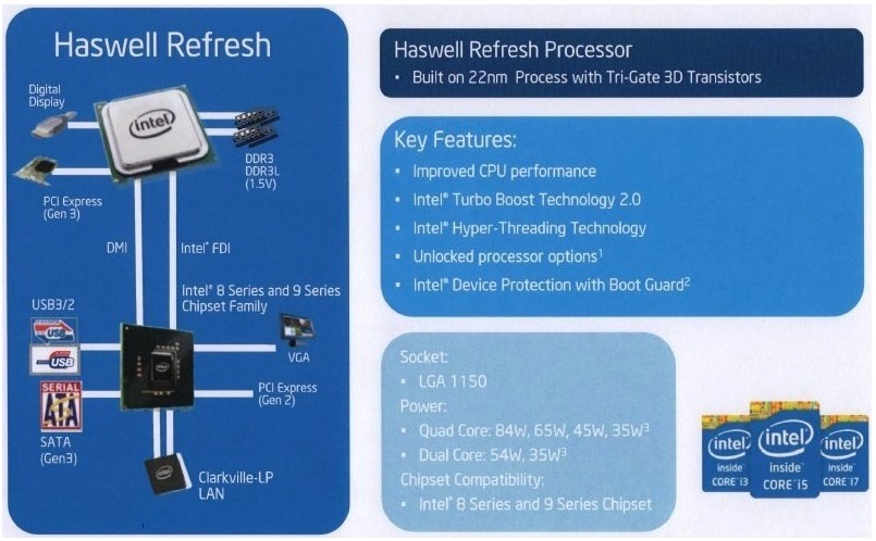 Immagine pubblicata in relazione al seguente contenuto: Intel lancia i processori Haswell Refresh e i chipset 9-Series | Nome immagine: news21170_Intel-Haswell-Refresh_1.jpg