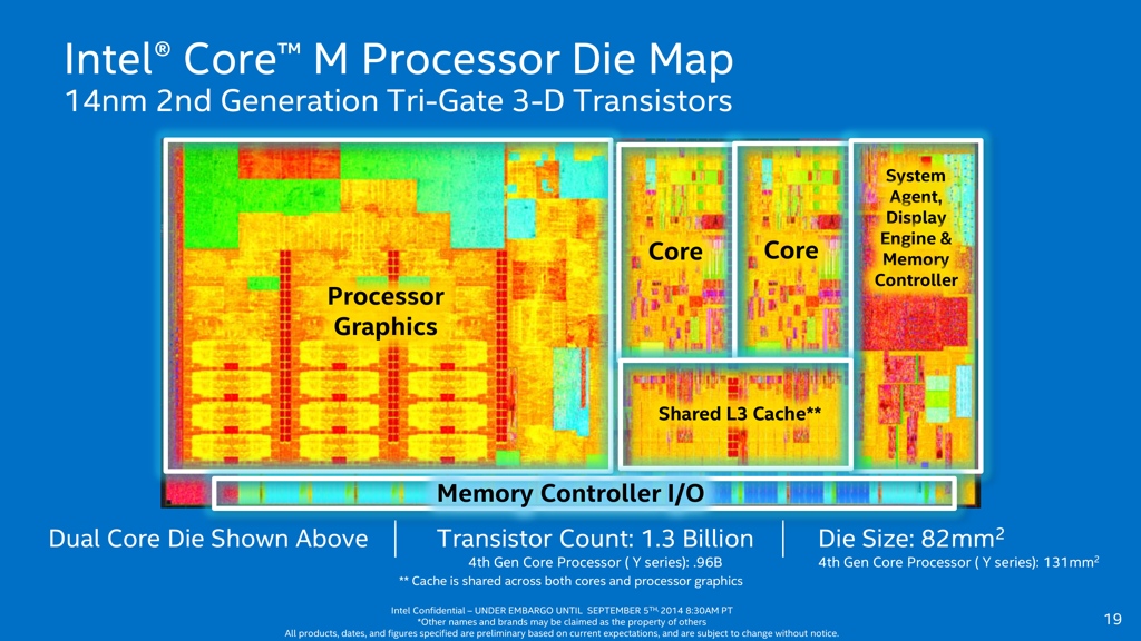 Immagine pubblicata in relazione al seguente contenuto: Elevate performance e consumi minimi per le nuove CPU Core M di Intel | Nome immagine: news21593_Intel-Core-M_2.jpg