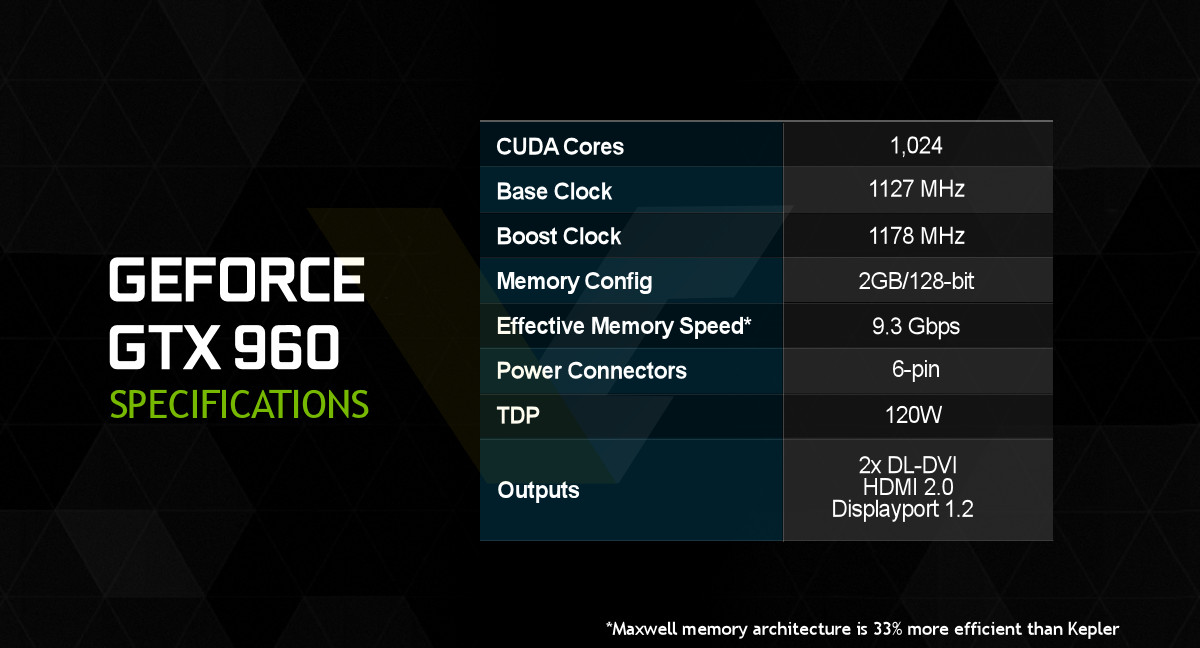 Immagine pubblicata in relazione al seguente contenuto: On line le specifiche della video card GeForce GTX 960 di NVIDIA | Nome immagine: news22108_GeForce-GTX-960-Specifications_1.jpg