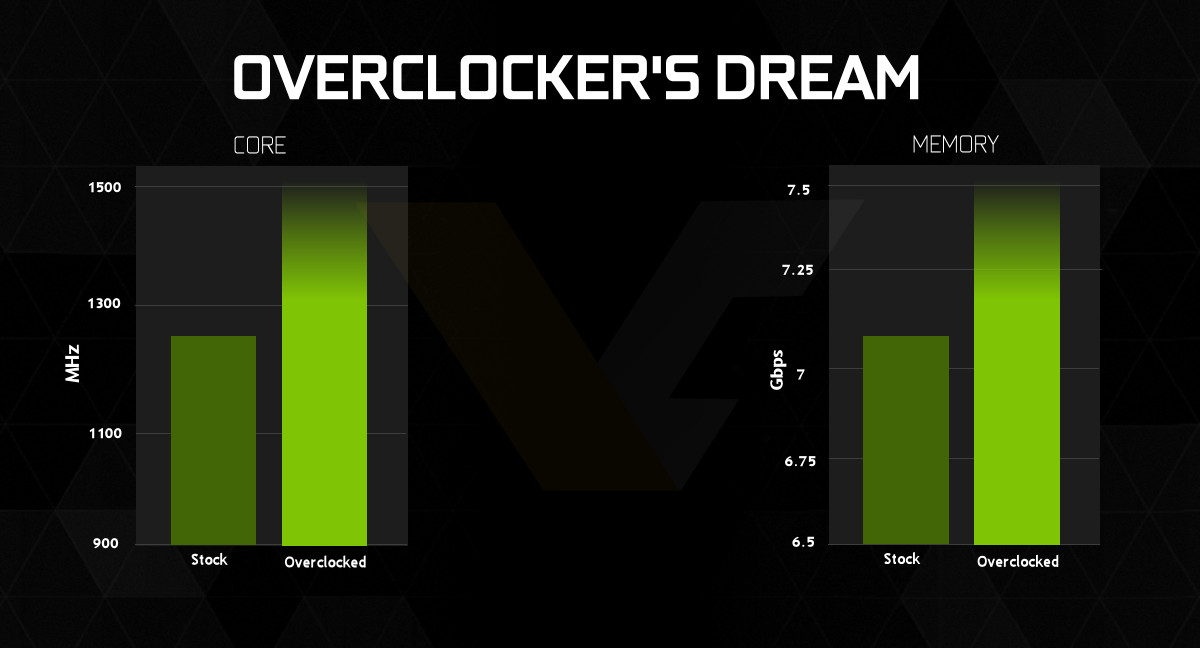 Immagine pubblicata in relazione al seguente contenuto: On line le specifiche della video card GeForce GTX 960 di NVIDIA | Nome immagine: news22108_GeForce-GTX-960-Specifications_2.jpg