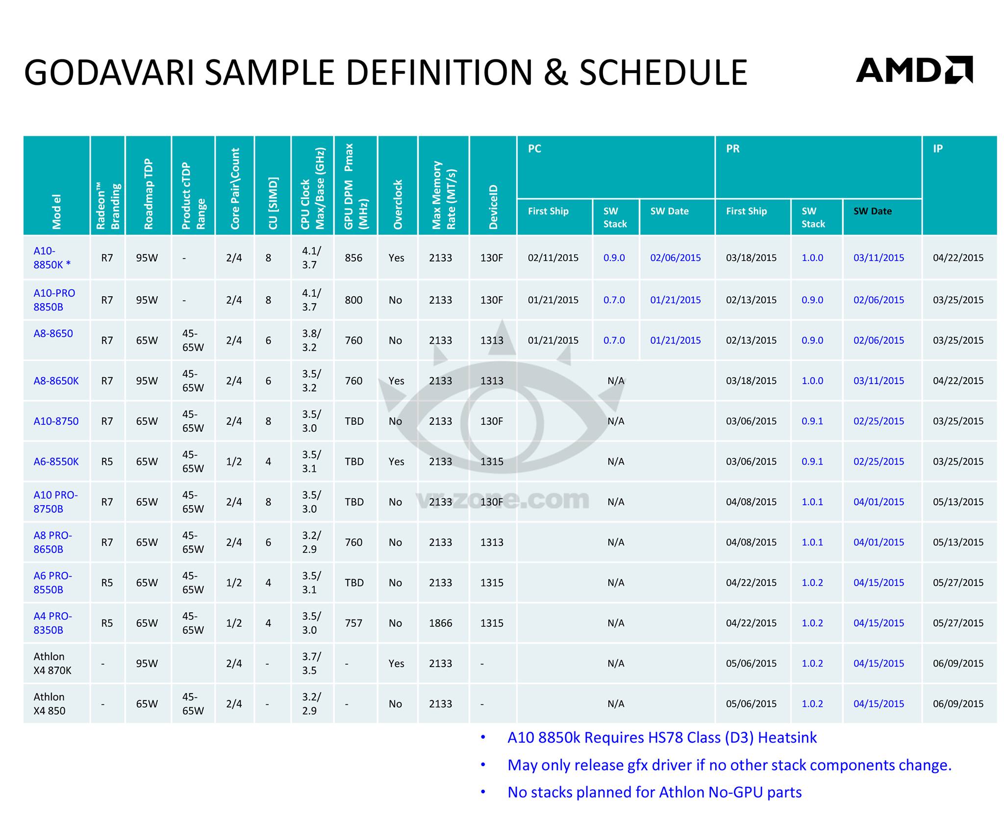 Media asset in full size related to 3dfxzone.it news item entitled as follows: AMD annulla il lancio delle APU Carrizo in favore delle Godavari? | Image Name: news22216_AMD-Godavari-APU-Specifications_1.jpg