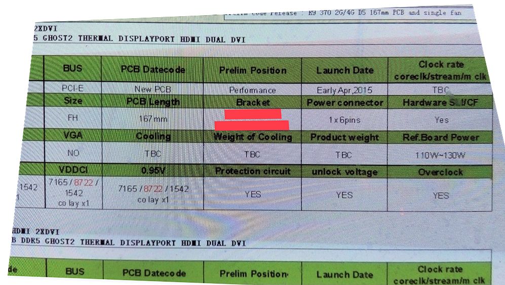 Media asset in full size related to 3dfxzone.it news item entitled as follows: AMD potrebbe lanciare le Radeon R9 370 nella prima parte di aprile | Image Name: news22317_AMD-Radeon-R9-370-Specs-Launch-date_1.jpg