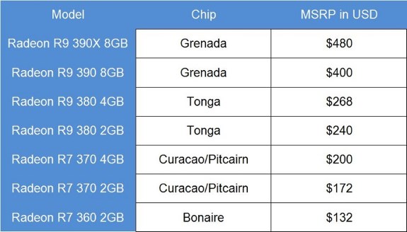 Media asset in full size related to 3dfxzone.it news item entitled as follows: I possibili prezzi delle nuove video card AMD Radeon R9 300 e R7 300 | Image Name: news22674_amd_r9_300_pricing_leak_1.jpg