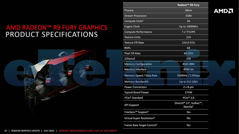 Media asset in full size related to 3dfxzone.it news item entitled as follows: Slide sulla Radeon R9 Fury STRIX di ASUS con cooler DirectCU III | Image Name: news22846_Slide-ASUS-Radeon-R9-Fury-STRIX_3.jpg