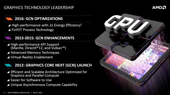 Immagine pubblicata in relazione al seguente contenuto: AMD punta a migliorare anche l'efficienza energetica con le nuove GPU | Nome immagine: news23359_AMD-GPU-2016_1.jpg
