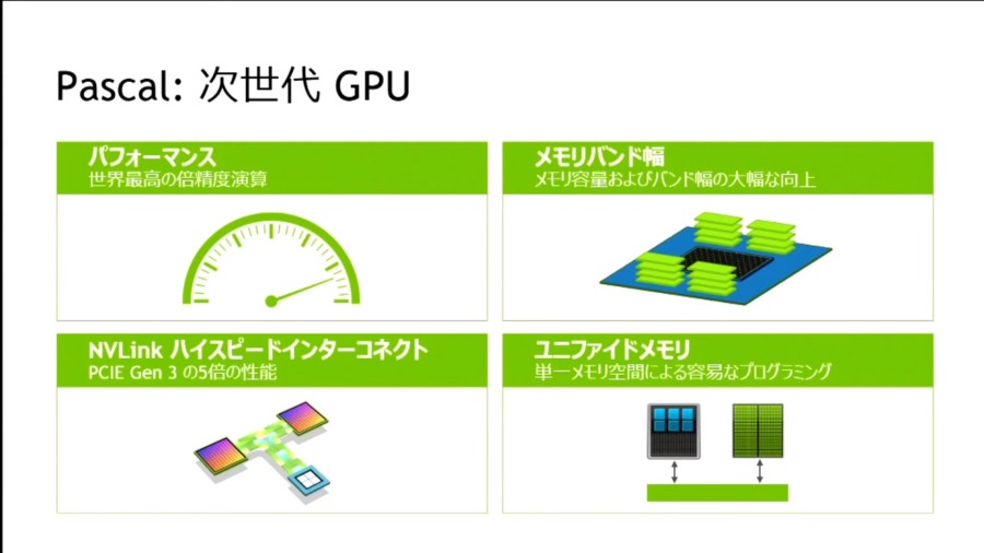 Immagine pubblicata in relazione al seguente contenuto: NVIDIA fornisce dettagli sulle prossime GPU con architettura Pascal | Nome immagine: news23373_NVIDIA-Pascal_2.jpg