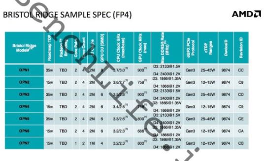 Risorsa grafica - foto, screenshot o immagine in genere - relativa ai contenuti pubblicati da amdzone.it | Nome immagine: news23461_leak_AMD-Bristol_Ridge_Specifications_1.jpg