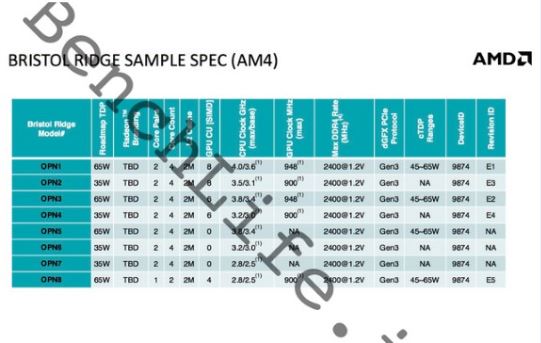 Immagine pubblicata in relazione al seguente contenuto: Un leak svela le specifiche delle APU AMD Bristol Ridge per socket AM4 | Nome immagine: news23461_leak_AMD-Bristol_Ridge_Specifications_2.jpg
