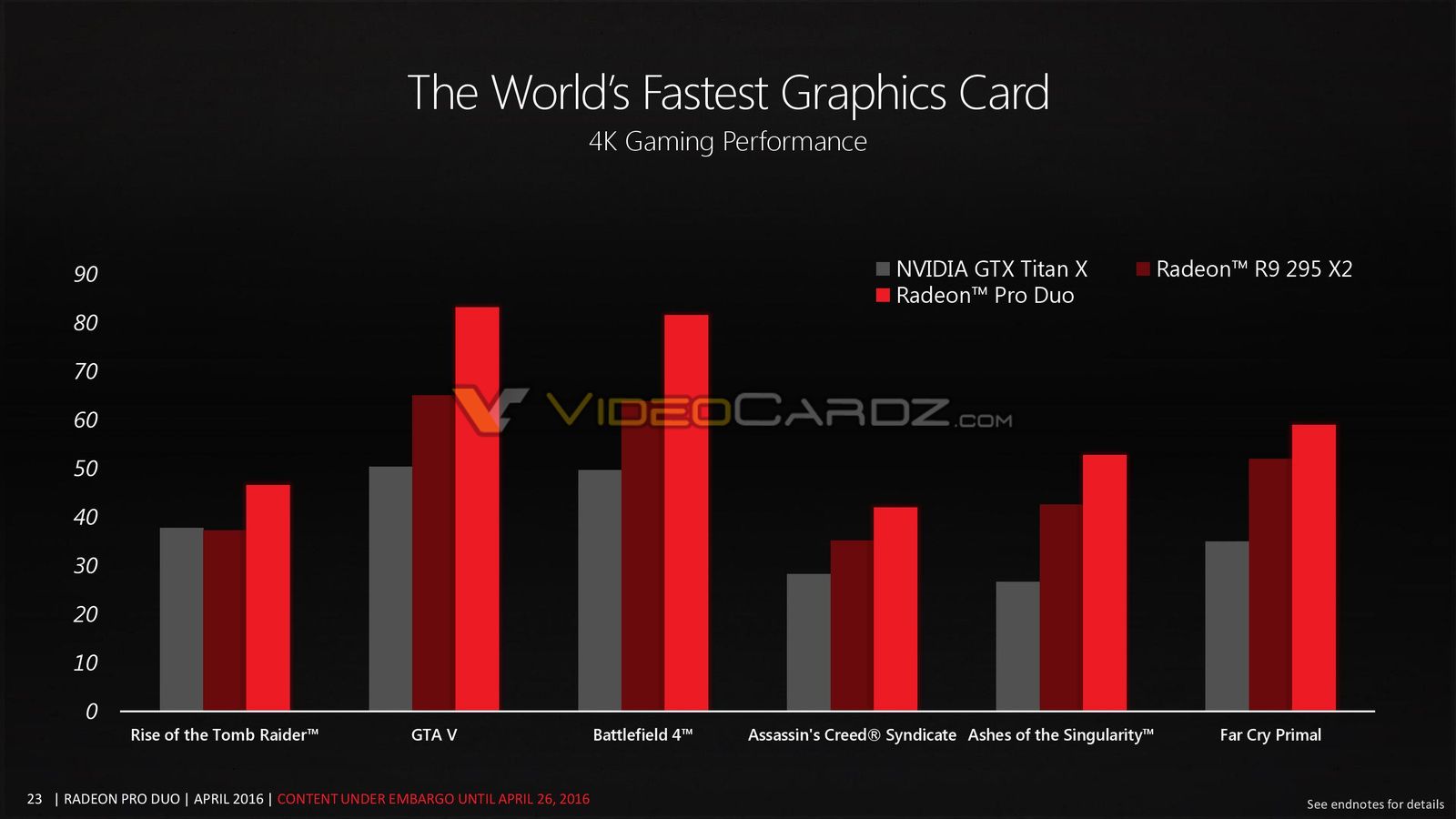 Media asset in full size related to 3dfxzone.it news item entitled as follows: Le slide leaked della presentazione ufficiale della dual-gpu Radeon Duo Pro | Image Name: news24168_AMD-Radeon-Pro-Duo-Slide_4.jpg