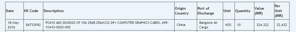 Media asset in full size related to 3dfxzone.it news item entitled as follows: La GeForce GTX 1060, o una card con GPU GP106, censita nel db di Zauba | Image Name: news24299_Zauba-GeForce-GTX-1060_1.png