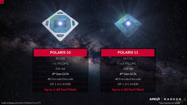 Media asset in full size related to 3dfxzone.it news item entitled as follows: AMD rivela le specifiche delle GPU Polaris 10 (Ellesmere) e Polaris 11 (Baffin) | Image Name: news24422_AMD-Polaris-10-Polaris-11_1.jpg