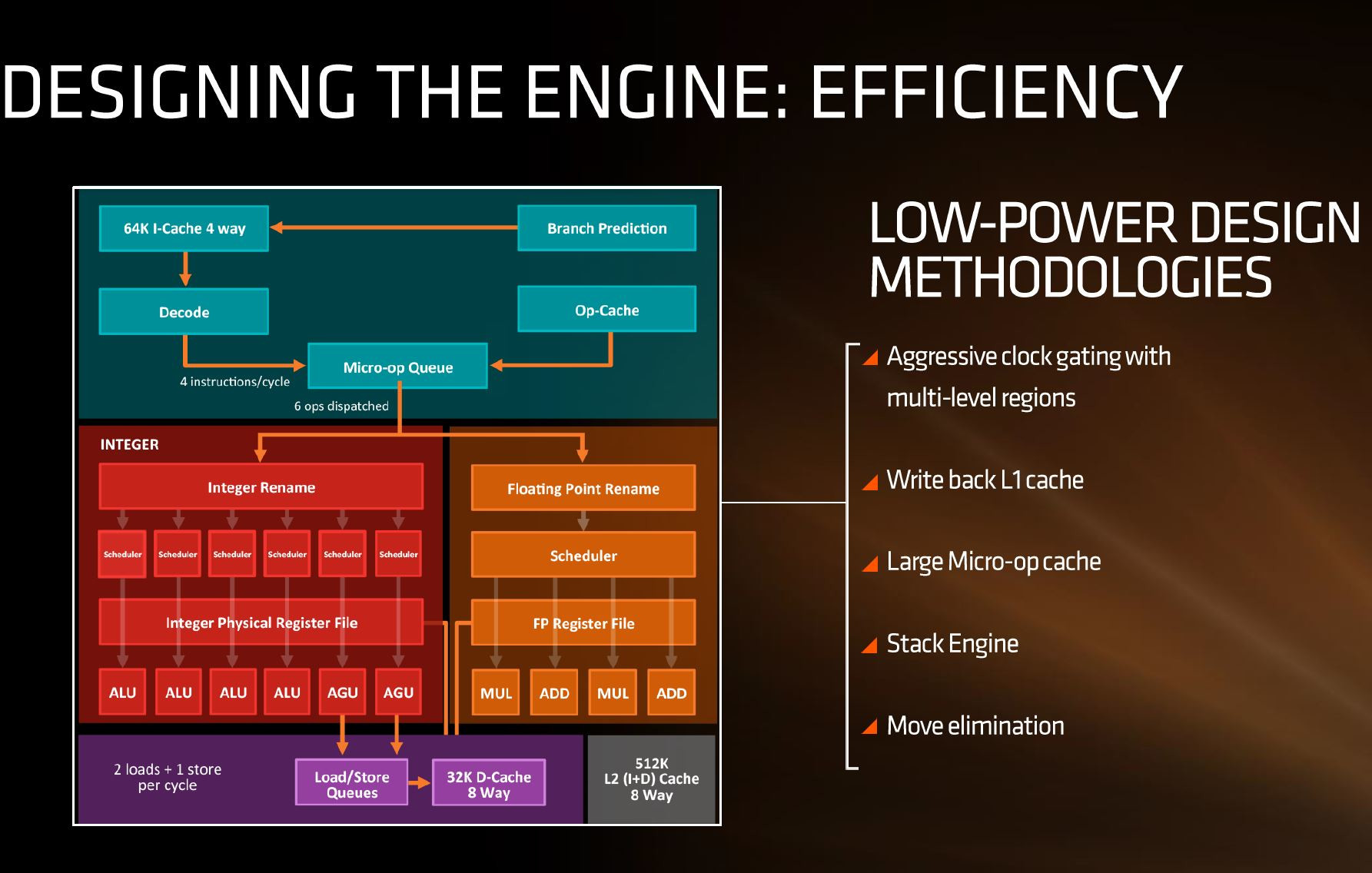 Immagine pubblicata in relazione al seguente contenuto: Da AMD dettagli e demo dedicate ai core Zen dei processori Summit Ridge | Nome immagine: news24790_AMD-Summit-Ridge-Zen-Core_4.jpg