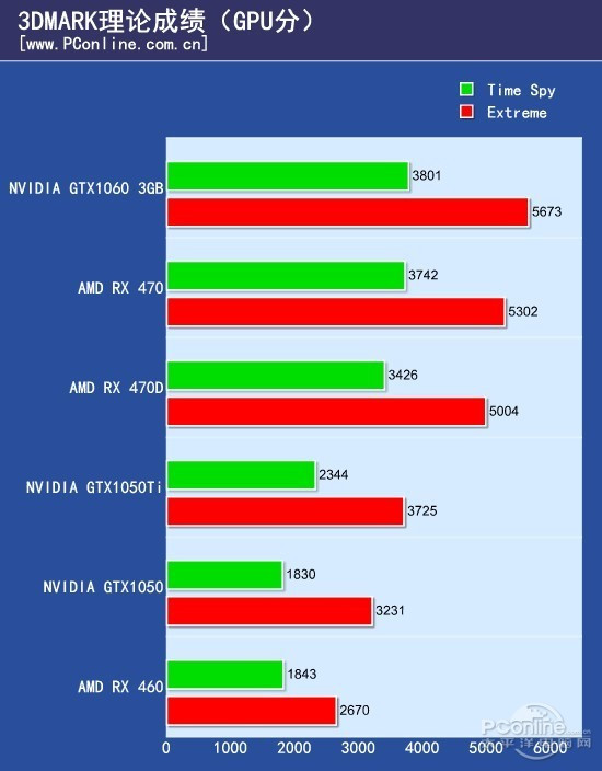 Immagine pubblicata in relazione al seguente contenuto: Foto, specifiche e benchmark della Radeon RX 470D NITRO di Sapphire | Nome immagine: news25197_Sapphire-Radeon-RX-470D-NITRO_4.jpg