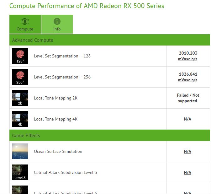 Risorsa grafica - foto, screenshot o immagine in genere - relativa ai contenuti pubblicati da amdzone.it | Nome immagine: news26018_CompuBench-AMD-Polaris-12_1.jpg