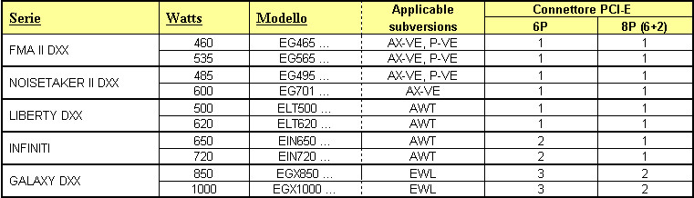 Media asset in full size related to 3dfxzone.it news item entitled as follows: Enermax annuncia gli alimentatori a 8 pin per PCI-Express 2.0 | Image Name: news4446_1.jpg