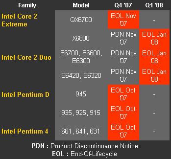 Immagine pubblicata in relazione al seguente contenuto: Fuori produzione il Core 2 Extreme QX6700 e alcuni Pentium D | Nome immagine: news5776_1.jpg