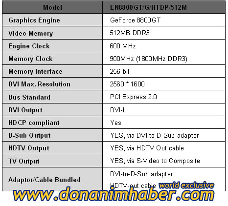 Immagine pubblicata in relazione al seguente contenuto: Foto e specifiche della GeForce 8800 GT prodotta da ASUS | Nome immagine: news5939_3.jpg