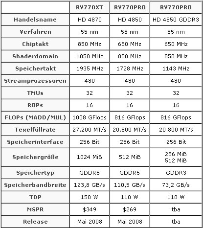 Immagine pubblicata in relazione al seguente contenuto: Specifiche non ufficiali delle ATI Radeon HD 4870 e HD 4850 | Nome immagine: news7381_1.jpg