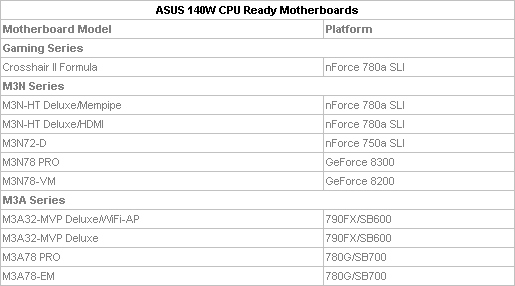Immagine pubblicata in relazione al seguente contenuto: ASUS annuncia le motherboard compatibili con i Phenom 140W | Nome immagine: news7634_1.jpg
