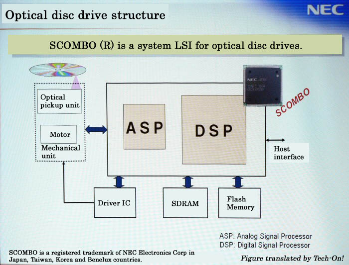 Media asset in full size related to 3dfxzone.it news item entitled as follows: NEC, gi pronta la tecnologia per masterizzare a 8x su Blu-ray? | Image Name: news7846_1.jpg