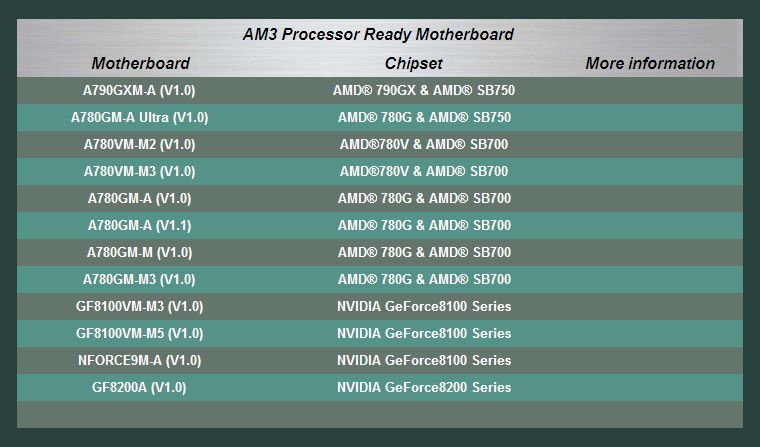 Immagine pubblicata in relazione al seguente contenuto: Anche ECS ufficializza l'elenco delle sue mobo AM3 Ready | Nome immagine: news9118_1.jpg