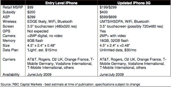 Immagine pubblicata in relazione al seguente contenuto: Apple, sar sul mercato in estate una versione low-cost dell'iPhone | Nome immagine: news9610_1.gif