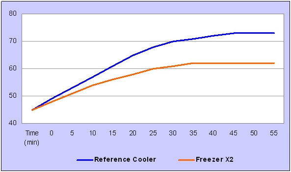 Immagine pubblicata in relazione al seguente contenuto: Inno3D annuncia la video card GeForce GTX 260 con FreezerX2 | Nome immagine: news9715_2.jpg