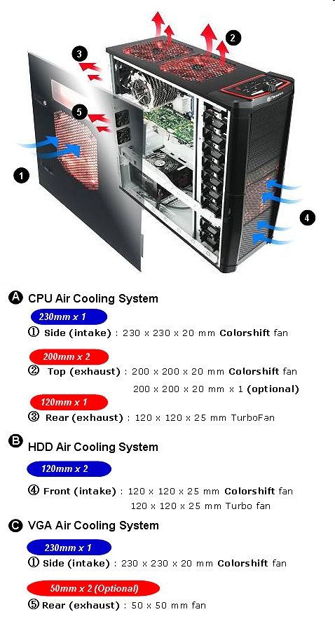 Risorsa grafica - foto, screenshot o immagine in genere - relativa ai contenuti pubblicati da hwsetup.it | Nome immagine: thermaltake_element_v_19.jpg