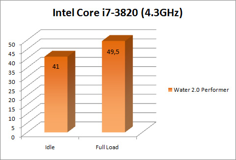 Risorsa grafica - foto, screenshot o immagine in genere - relativa ai contenuti pubblicati da hwsetup.it | Nome immagine: ttwater20performer_grafico_43GHz.jpg