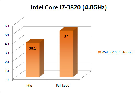 Risorsa grafica - foto, screenshot o immagine in genere - relativa ai contenuti pubblicati da hwsetup.it | Nome immagine: ttwater20performer_grafico_4GHz.jpg