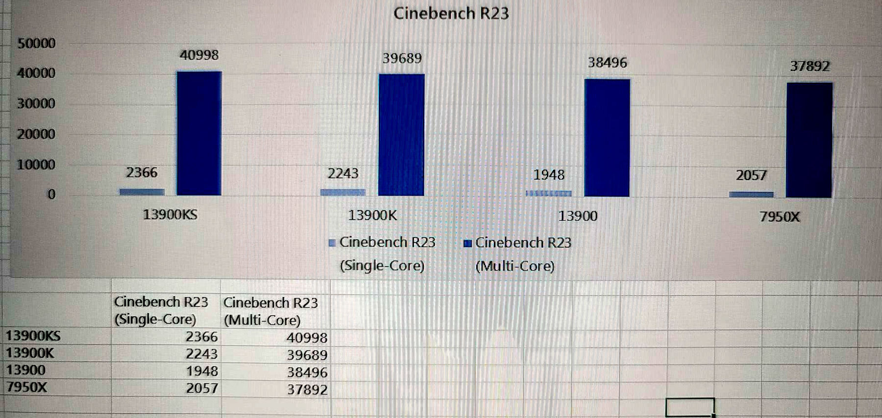 Media asset in full size related to 3dfxzone.it news item entitled as follows: Core i9-13900KS vs Core i9-13900K vs Ryzen 9 7950X con Cinebench R23 | Image Name: news33998_Intel-Core-i9-13900K_2.jpg