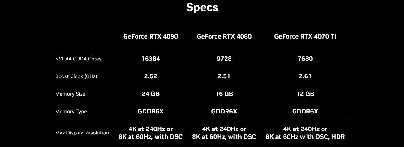 Immagine pubblicata in relazione al seguente contenuto: NVIDIA pubblica per errore specifiche e benchmark della GeForce RTX 4070 Ti | Nome immagine: news34039_NVIDIA-Official-Leak_GeForce-RTX-4070-Ti_1.jpg
