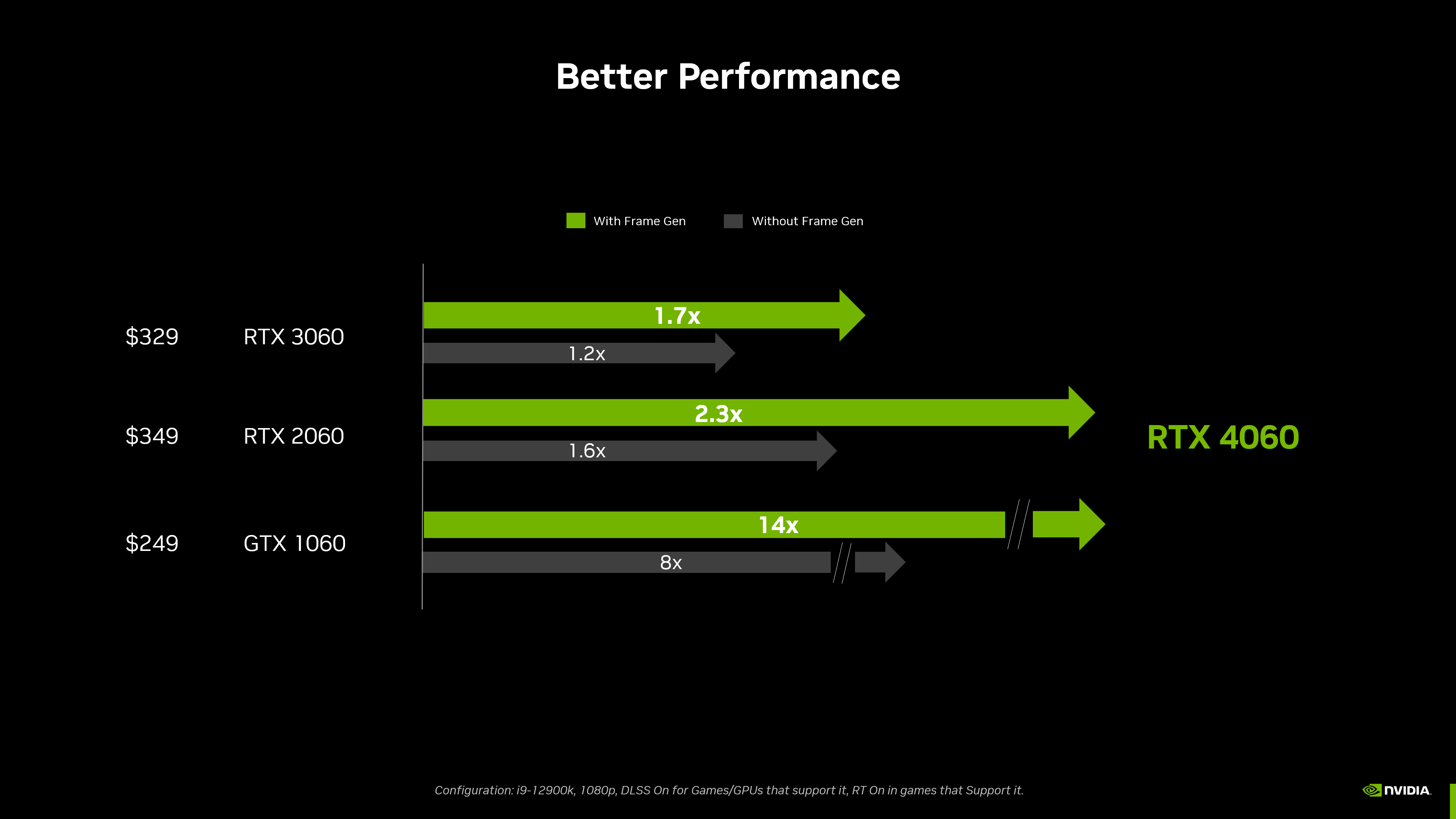 Media asset in full size related to 3dfxzone.it news item entitled as follows: NVIDIA (ri)conferma la data di lancio e il prezzo di base della GeForce RTX 4060 | Image Name: news34602_NVIDIA_GeForce-RTX-4060_2.png