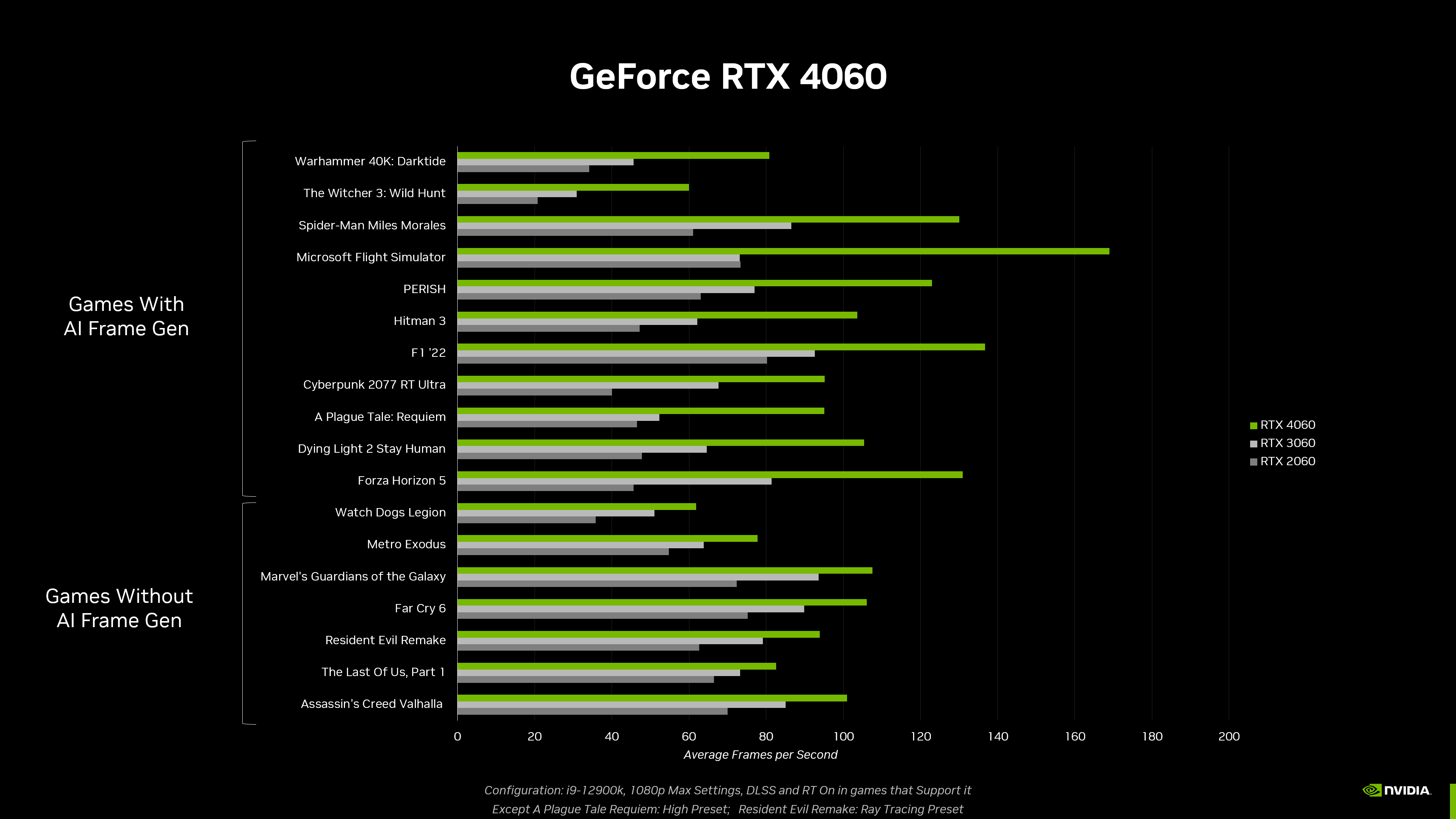 Immagine pubblicata in relazione al seguente contenuto: NVIDIA (ri)conferma la data di lancio e il prezzo di base della GeForce RTX 4060 | Nome immagine: news34602_NVIDIA_GeForce-RTX-4060_3.png