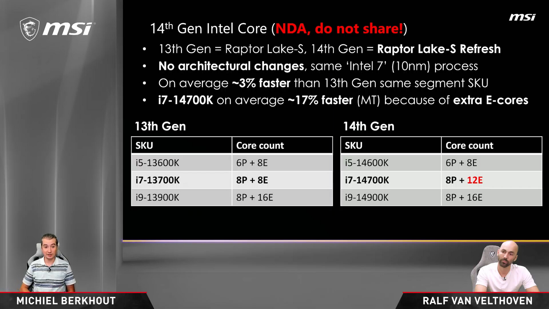 Media asset in full size related to 3dfxzone.it news item entitled as follows: MSI rivela alcune specifiche dei processori Core di quattordicesima generazione | Image Name: news34783_Intel-Core-14th-Gen_Raptor-Lake-S-Refresh_2.jpg