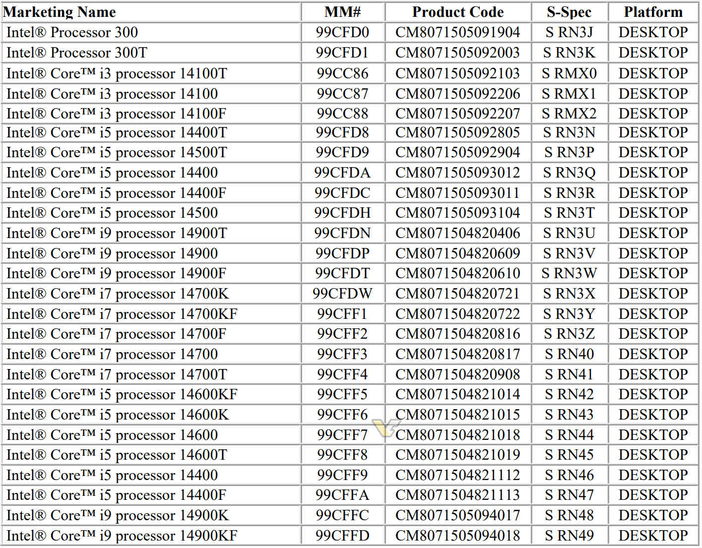 Immagine pubblicata in relazione al seguente contenuto: Intel rivela i nomi di tutti i processori Core di quattordicesima generazione | Nome immagine: news34919_Intel-14th-Gen-Core-Desktop-Processor_2.jpg