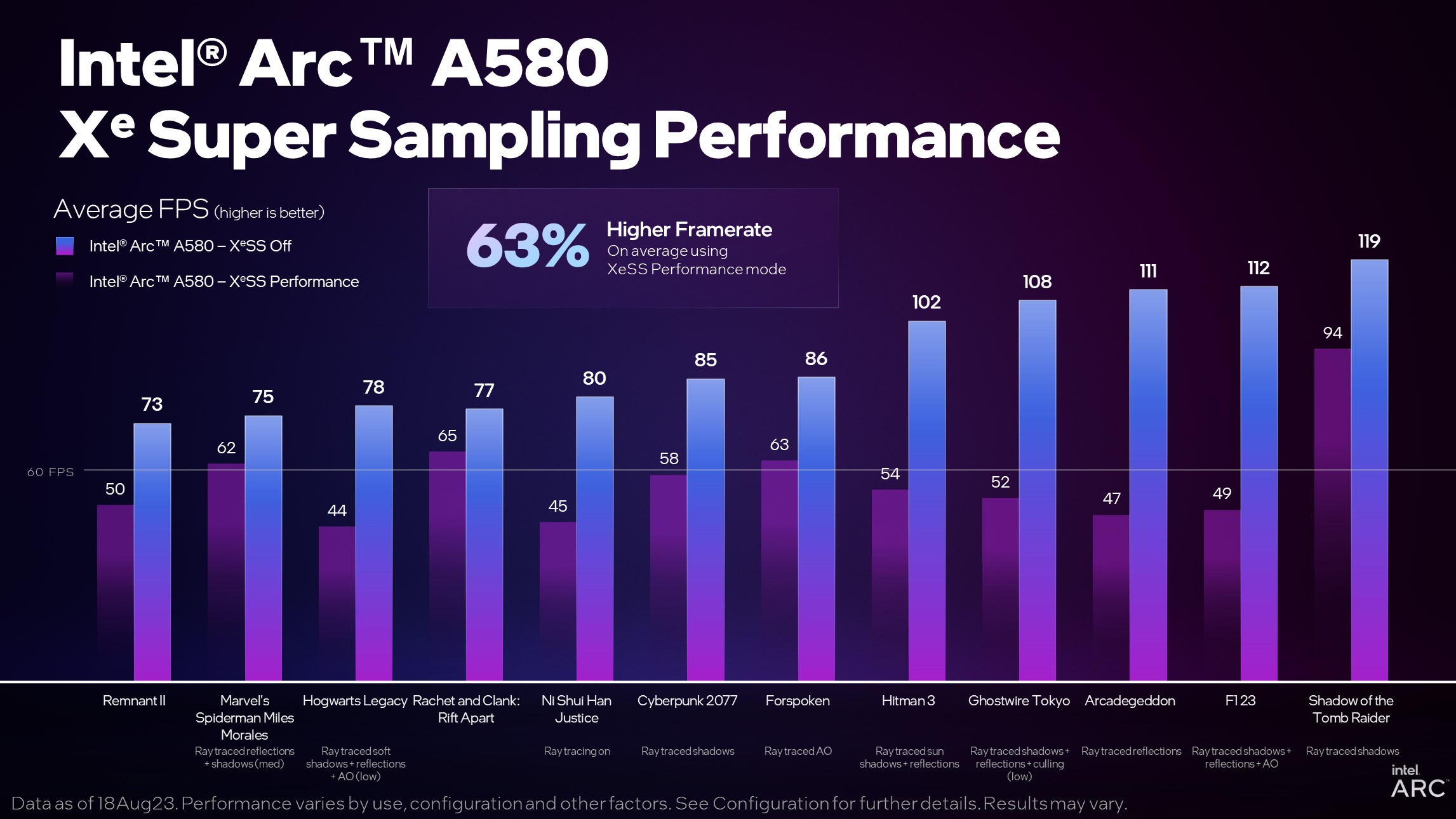 Media asset in full size related to 3dfxzone.it news item entitled as follows: Intel annuncia la disponibilit delle video card con GPU Alchemist Arc A580 | Image Name: news34921_Intel-Arc-A580_4.jpg