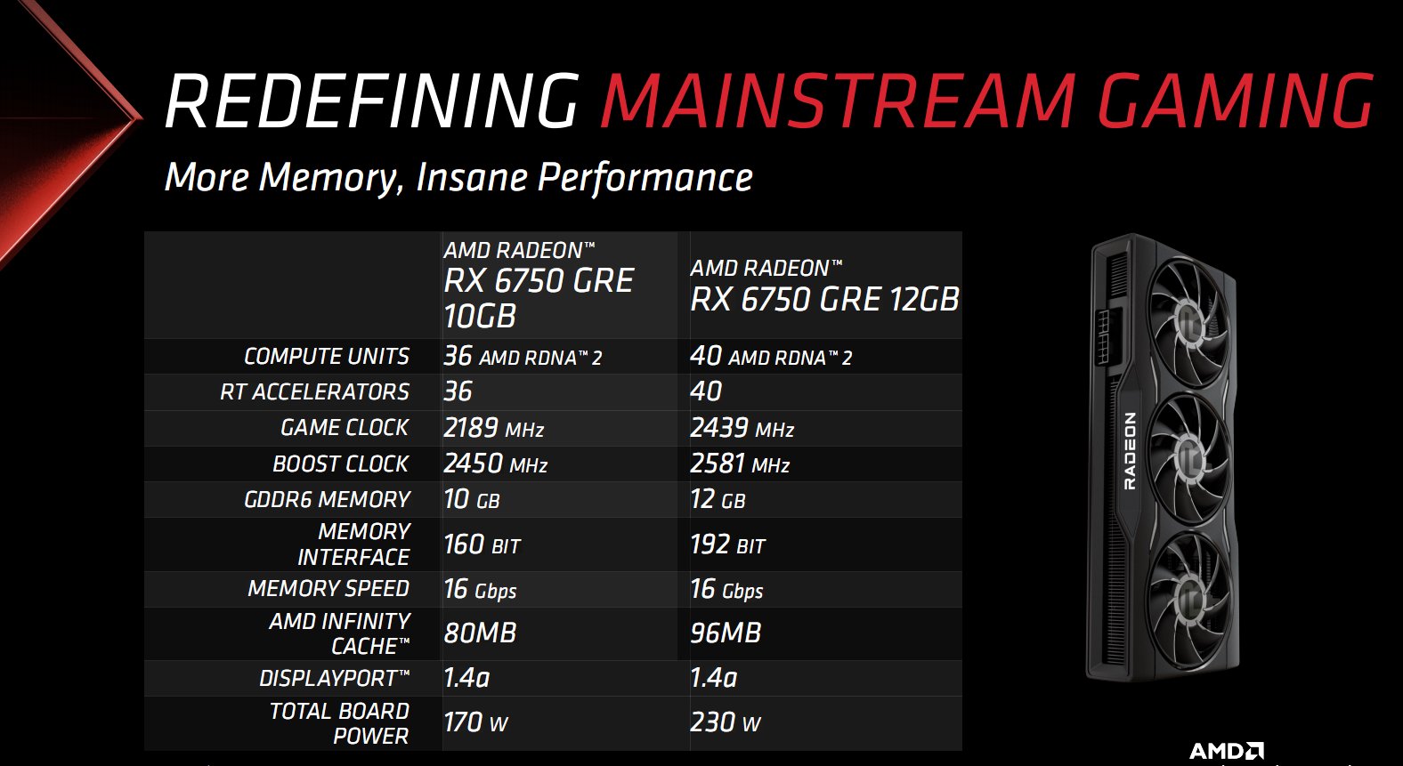 Media asset in full size related to 3dfxzone.it news item entitled as follows: Due slide rivelano specifiche, prezzi e data di lancio delle Radeon RX 6750 GRE | Image Name: news34941_AMD-Radeon-RX-6750-GRE_1.jpg