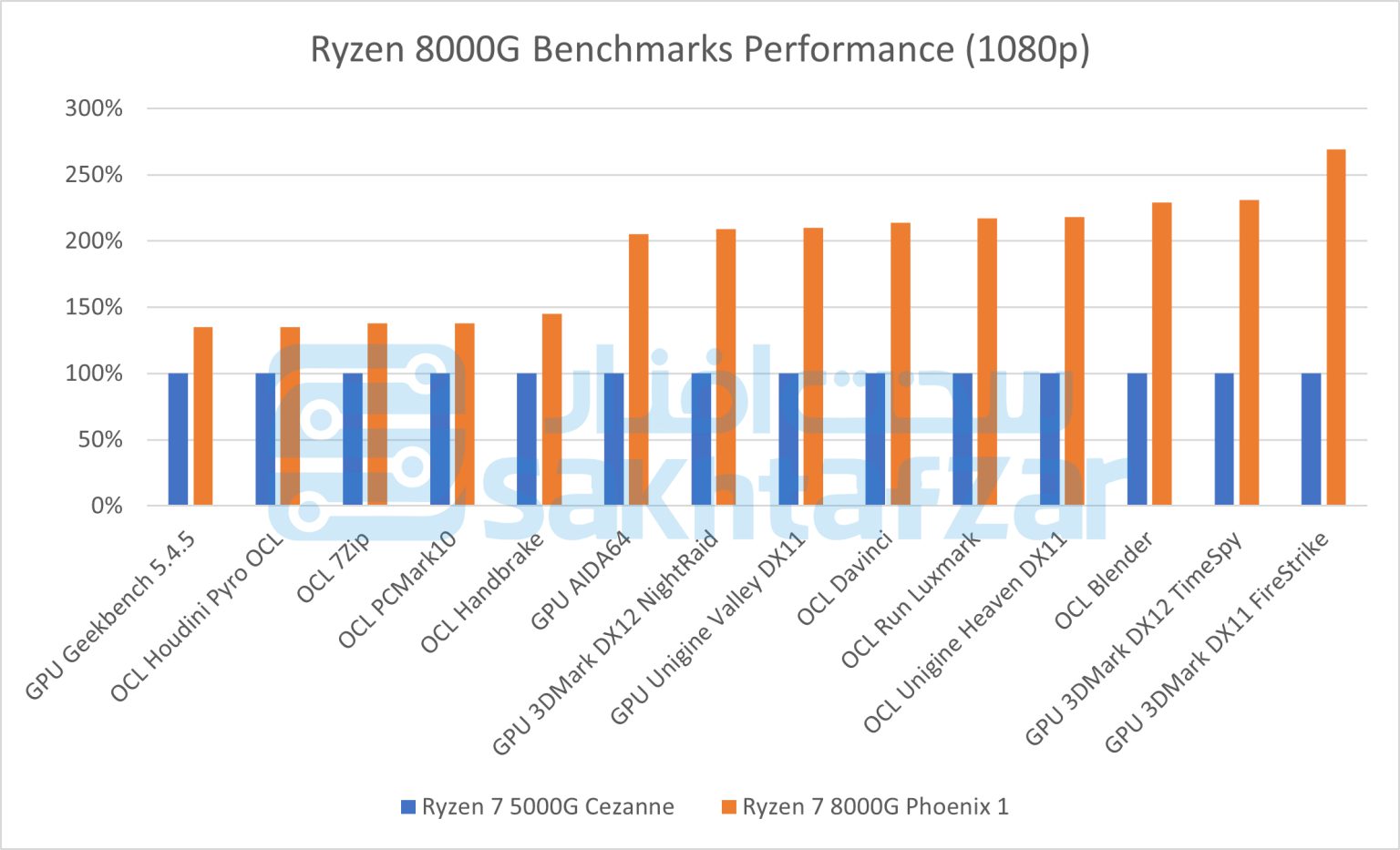 Risorsa grafica - foto, screenshot o immagine in genere - relativa ai contenuti pubblicati da amdzone.it | Nome immagine: news35050_AMD_Ryzen-8000G_3.jpg