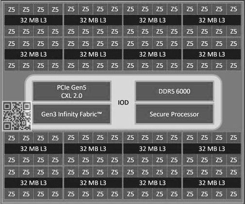 Media asset in full size related to 3dfxzone.it news item entitled as follows: Foto di una CPU AMD EPYC Turin di quinta generazione e specifiche leaked | Image Name: news35124_AMD-EPYC-Turin_3.jpg