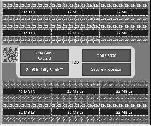 Risorsa grafica - foto, screenshot o immagine in genere - relativa ai contenuti pubblicati da amdzone.it | Nome immagine: news35124_AMD-EPYC-Turin_4.jpg