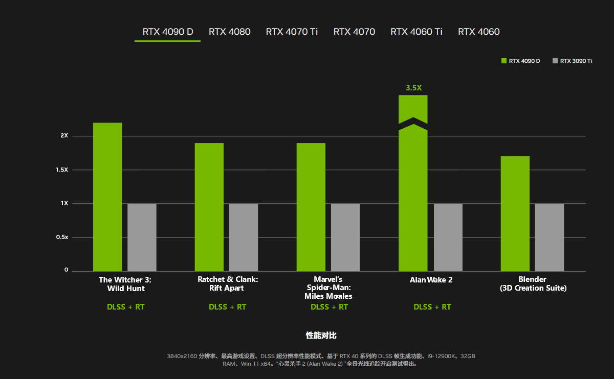 Media asset in full size related to 3dfxzone.it news item entitled as follows: Sul mercato la GeForce RTX 4090D: cosa cambia dalla GeForce RTX 4090? | Image Name: news35156_NVIDIA-GeForce-RTX-4090D_3.jpg