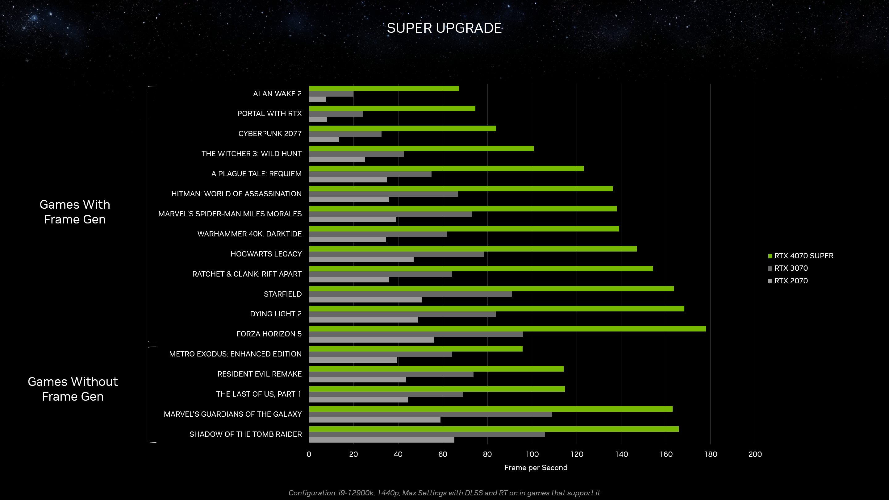 Immagine pubblicata in relazione al seguente contenuto: NVIDIA corregge le specifiche condivise della video card GeForce RTX 4070 SUPER | Nome immagine: news35211_NVIDIA_GeForce-RTX-4070-SUPER_2.png