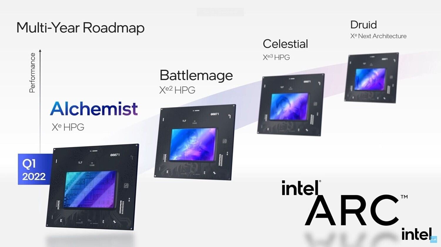 Media asset in full size related to 3dfxzone.it news item entitled as follows: Intel conferma la tempistica di lancio delle GPU di nuova generazione Battlemage | Image Name: news35212_Intel-GPUs_1.jpg