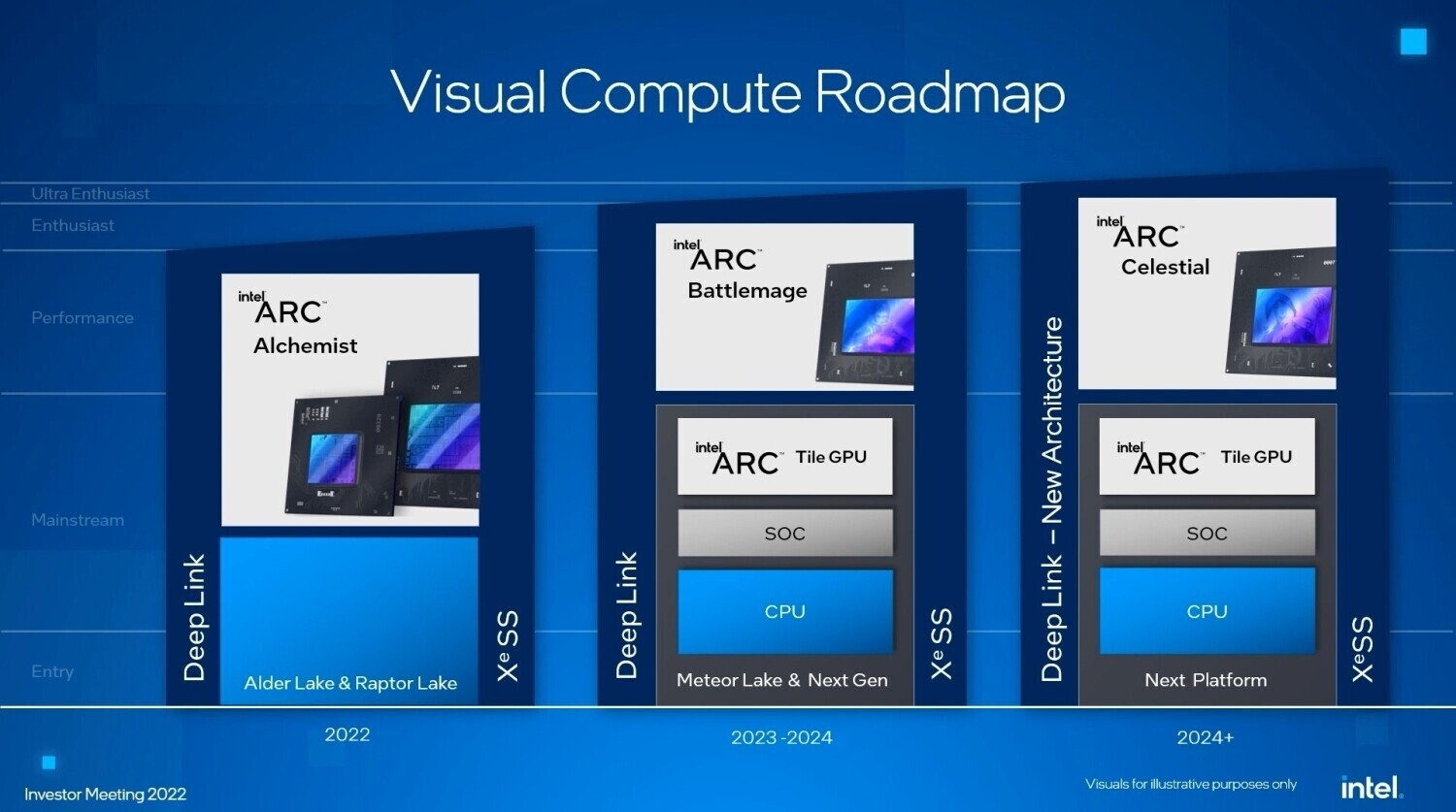 Immagine pubblicata in relazione al seguente contenuto: Intel conferma la tempistica di lancio delle GPU di nuova generazione Battlemage | Nome immagine: news35212_Intel-GPUs_2.jpg