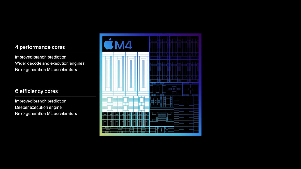 Immagine pubblicata in relazione al seguente contenuto: Apple introduce il SoC M4 a 3nm per gli iPad intelligenti di nuova generazione | Nome immagine: news35575_Apple_SoC_M4_3.jpg