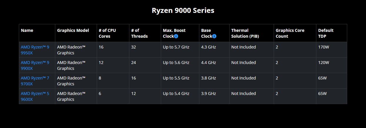 Immagine pubblicata in relazione al seguente contenuto: Uno store rivela i prezzi dei processori AMD Ryzen 9000 nel mercato europeo? | Nome immagine: news35746_AMD-Ryzen-9000_2.JPG