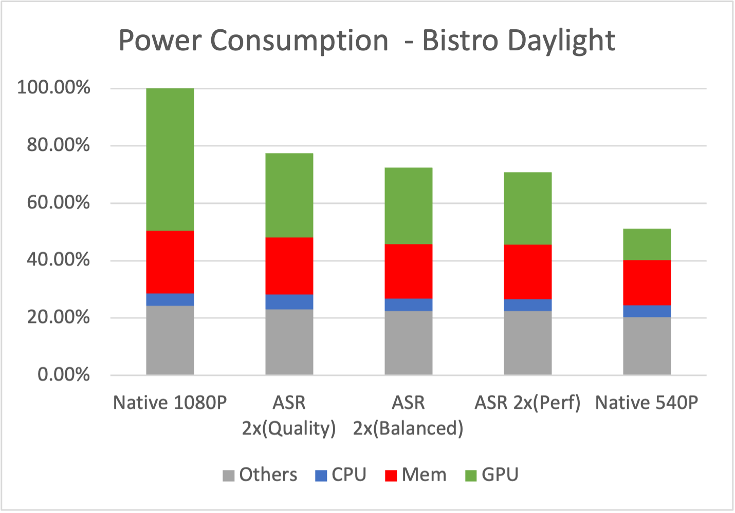 Immagine pubblicata in relazione al seguente contenuto: Arm promette di rivoluzionare il gaming su smartphone con la tecnologia ASR | Nome immagine: news35776_Arm-ASR_Accuracy-Super-Resolution_6.png