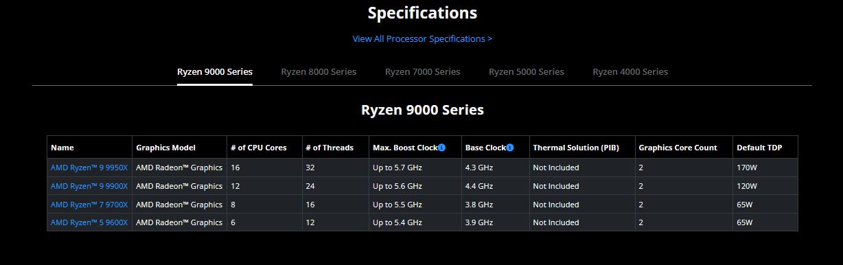 Immagine pubblicata in relazione al seguente contenuto: AMD rinvia ufficialmente il lancio dei processori per desktop Ryzen 9000 | Nome immagine: news35809_AMD-Ryzen_9000_2.jpg